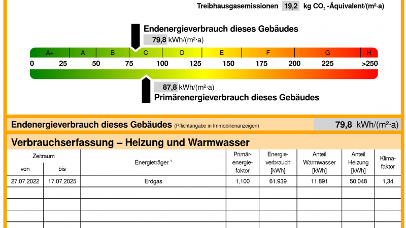 Energieausweis